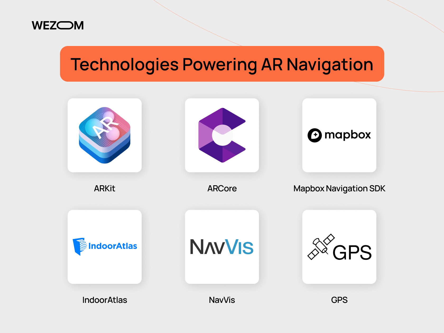 Key technologies for augmented reality navigation app such as ARKit, ARCore, Mapbox, IndoorAtlas, NavVis, and GPS